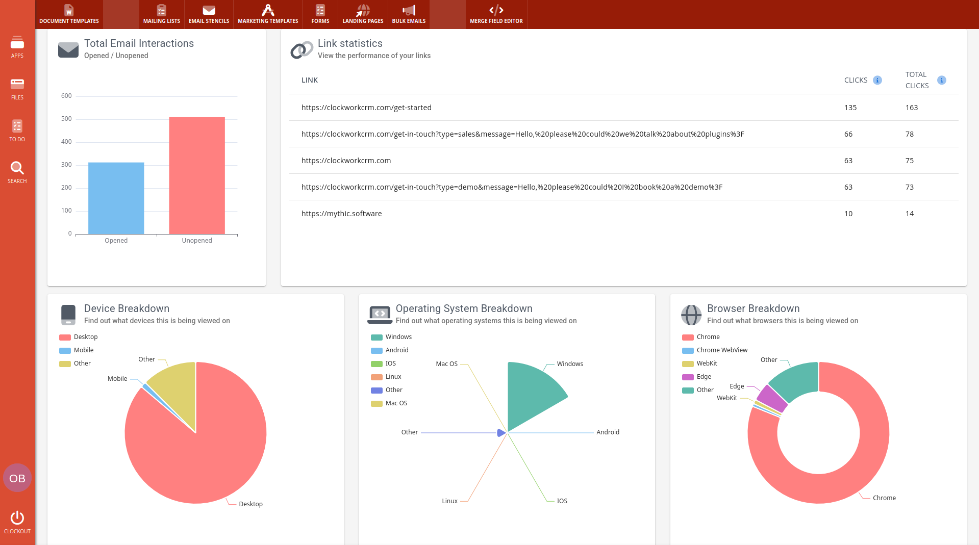 Clockwork CRM email campaign statistics