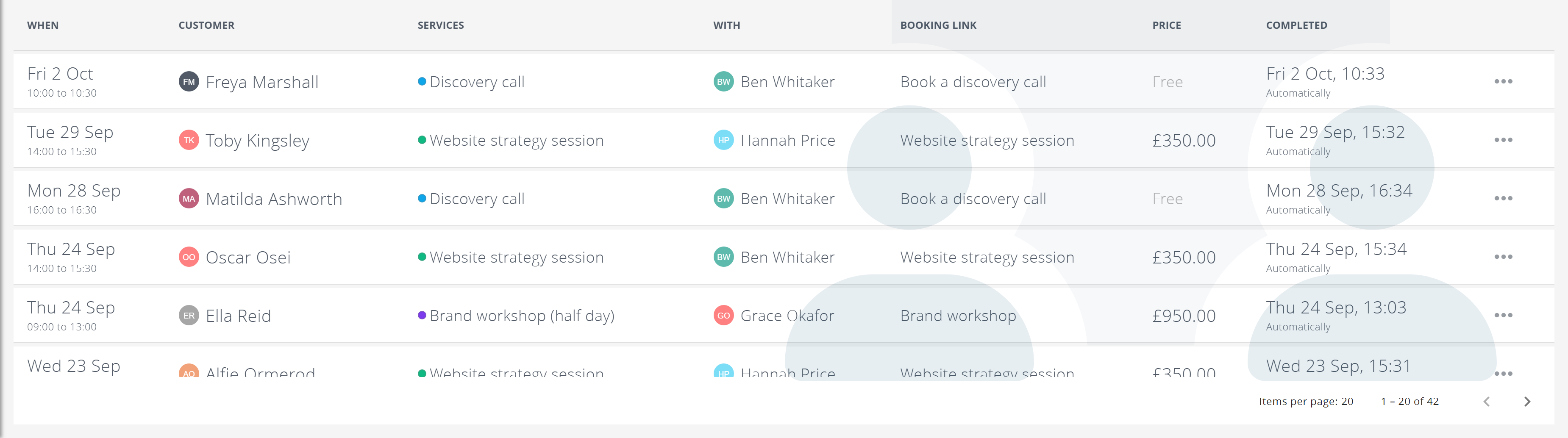 Past bookings: when, the customer, the services, who they are with, the booking link, price and completion