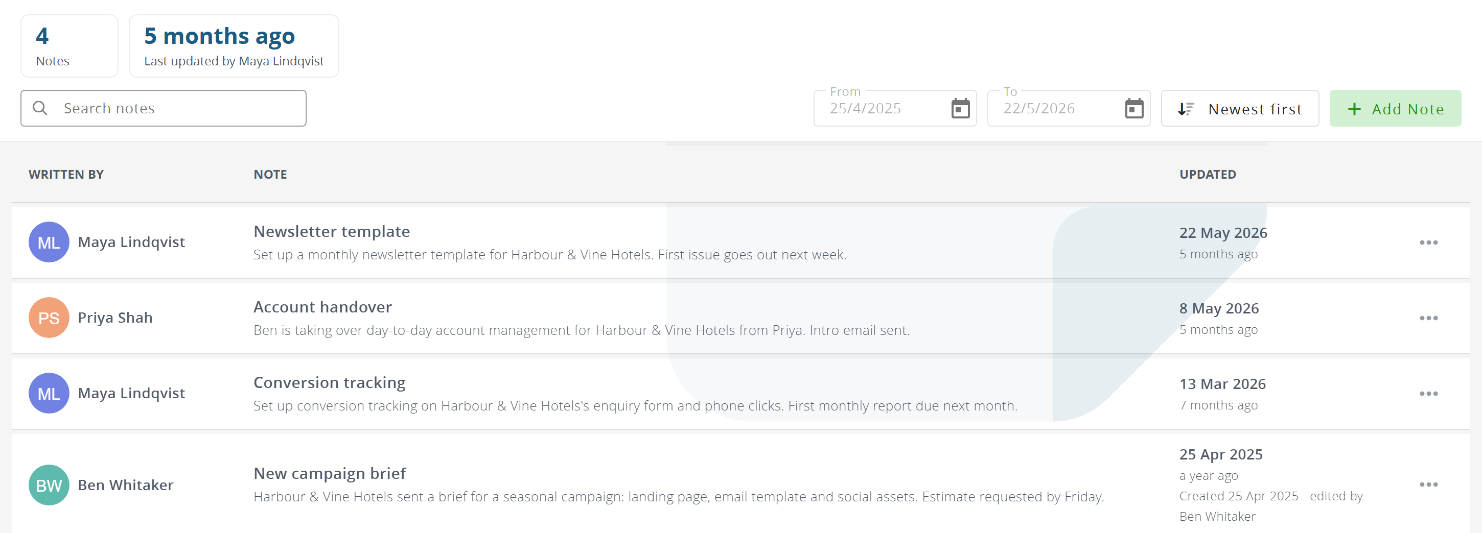 The Notes tab: a count, the Add Note button, filters, and the notes themselves
