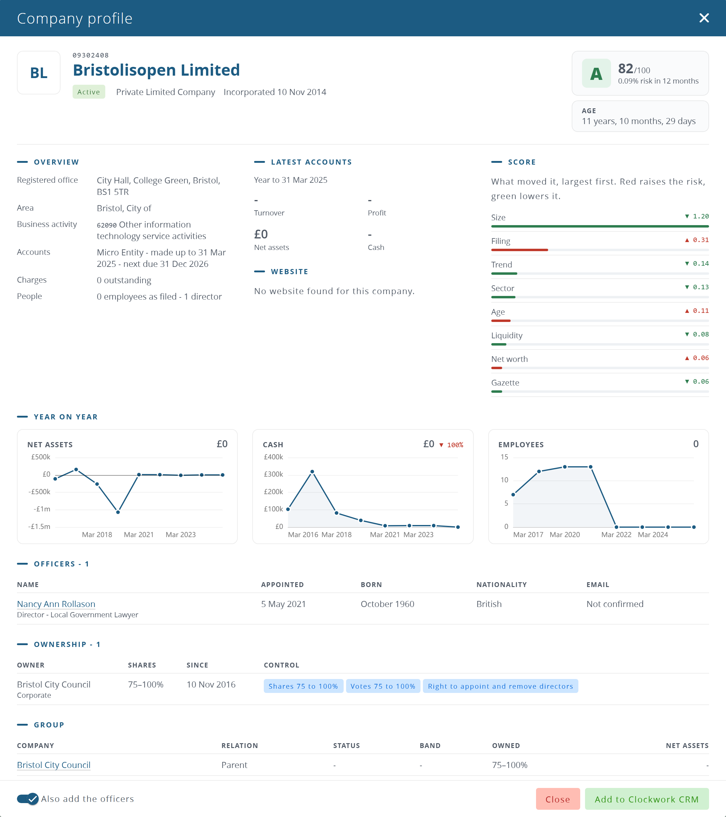 A company profile: score, overview, latest accounts, score breakdown, year on year charts, officers, ownership and group