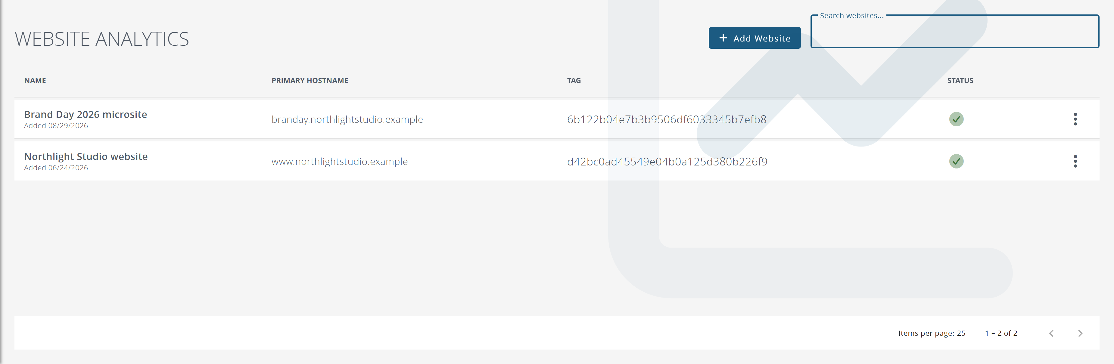 The website list, showing each site's name, primary hostname, tracking tag and status