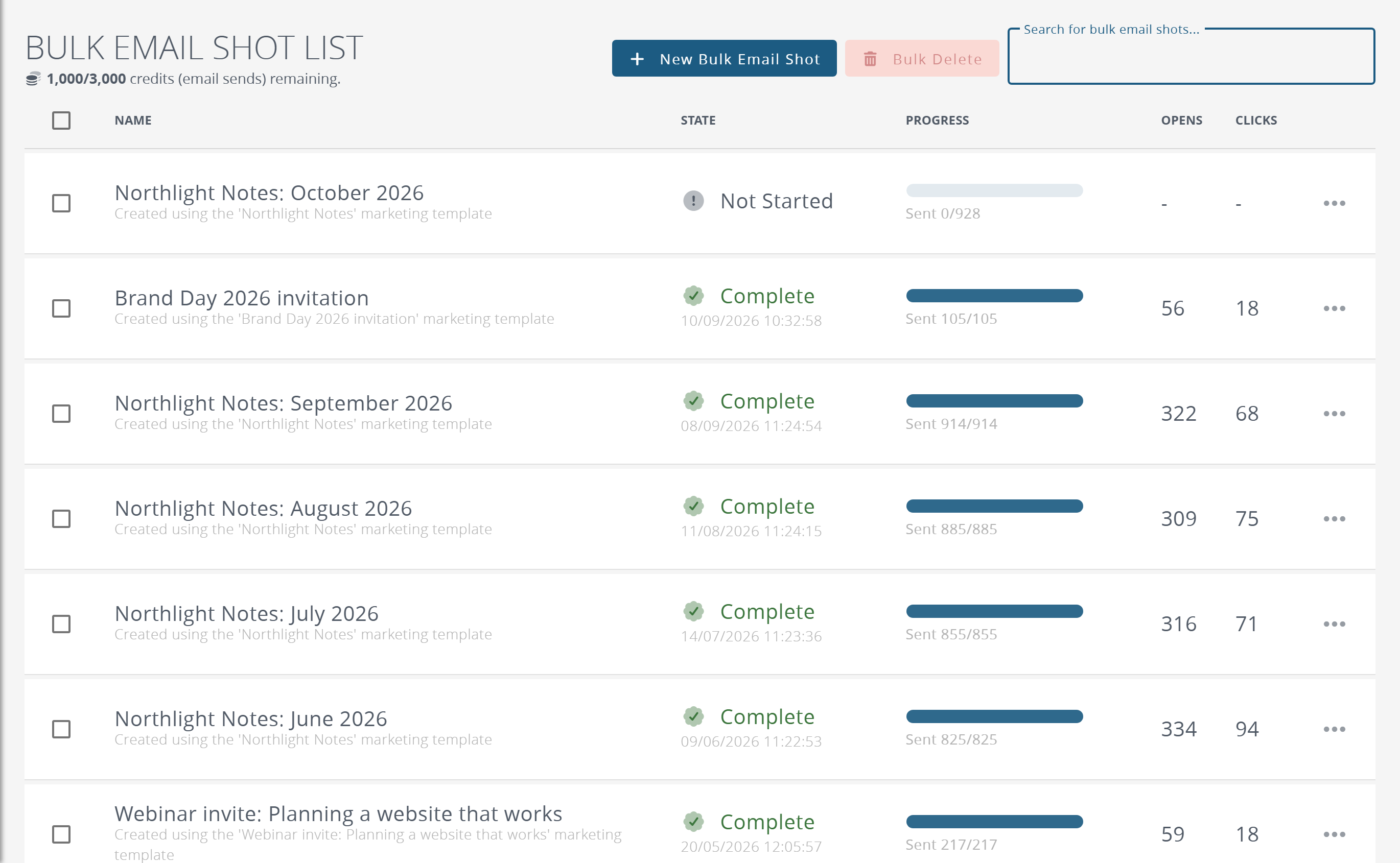 The bulk email shot list: each shot with its state, progress, opens and clicks