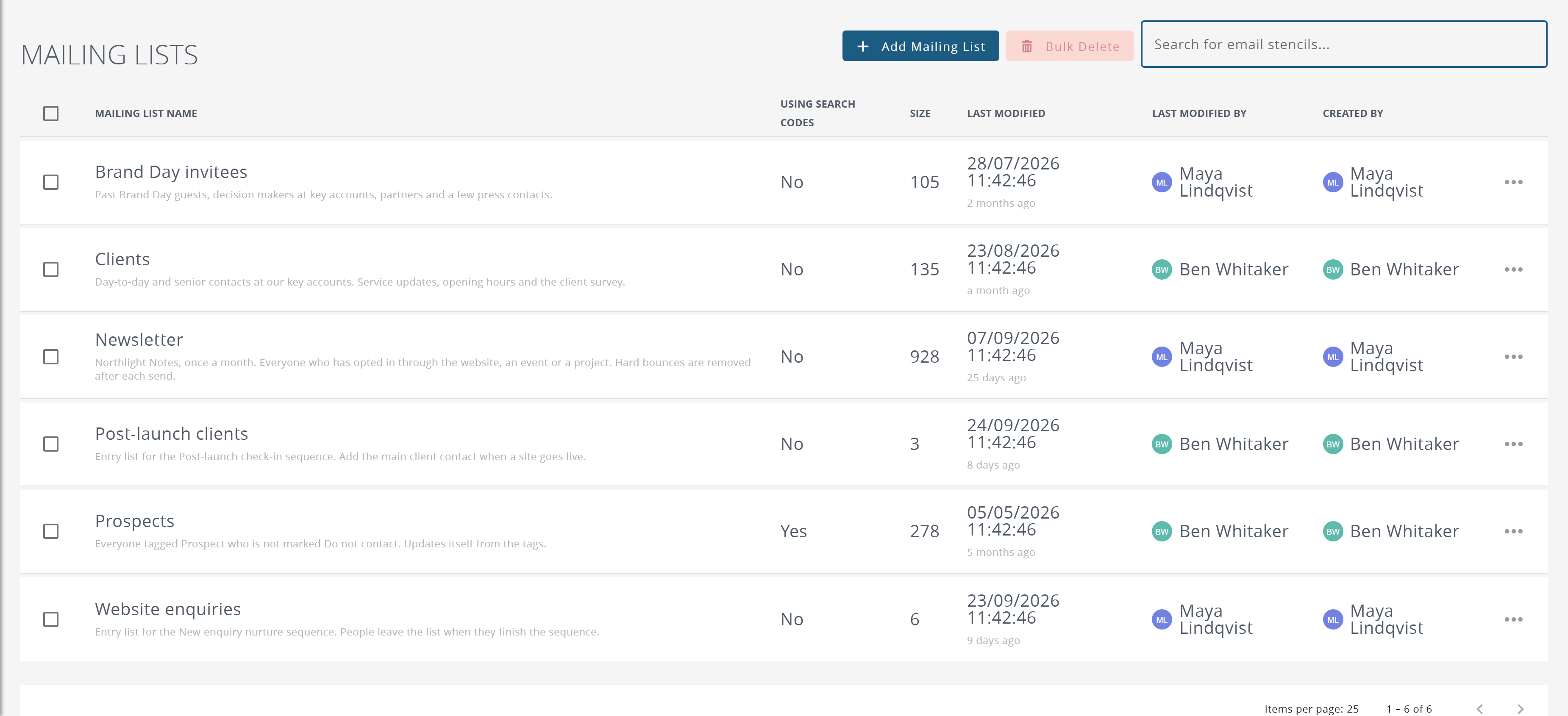 The mailing list list: each list with its size, when it was last changed and by whom