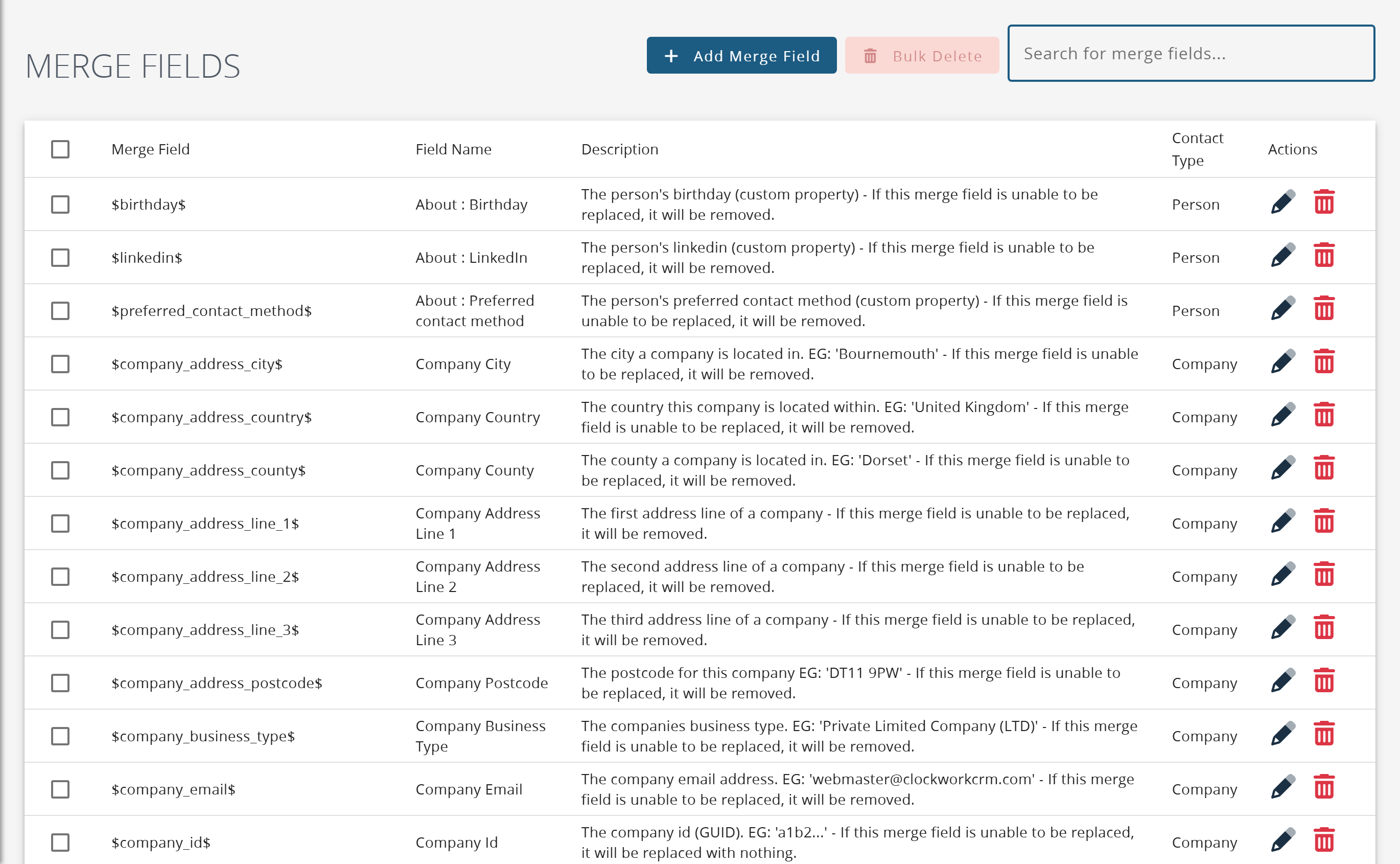 The merge field list: the merge field, the field it fills in, a description and the contact type