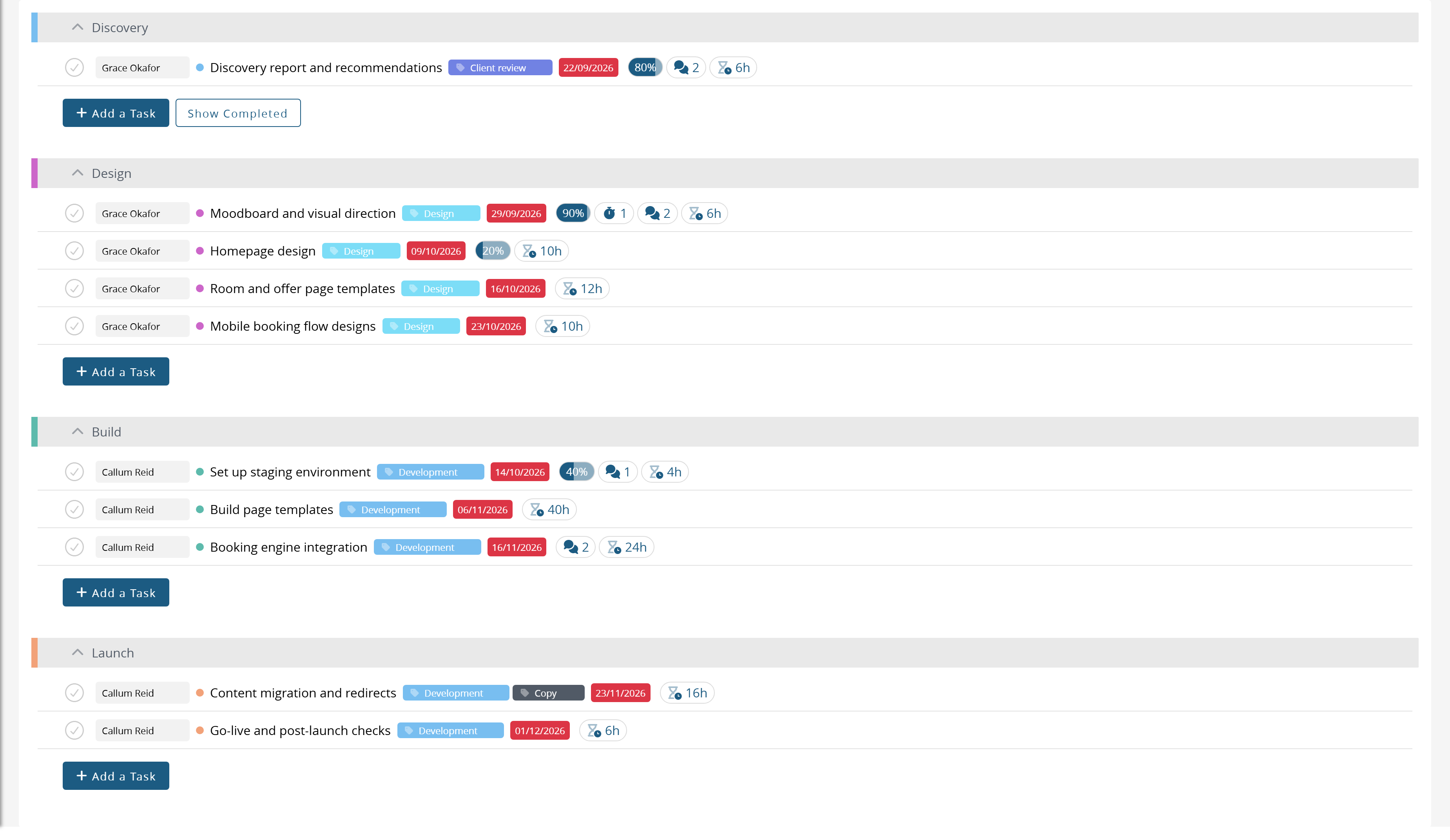 A project's task lists, each with its tasks, assignees and due dates