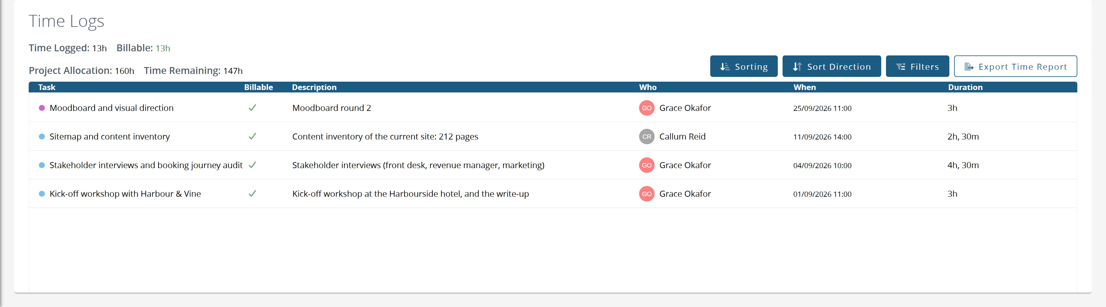The project's time logs, with totals across the top
