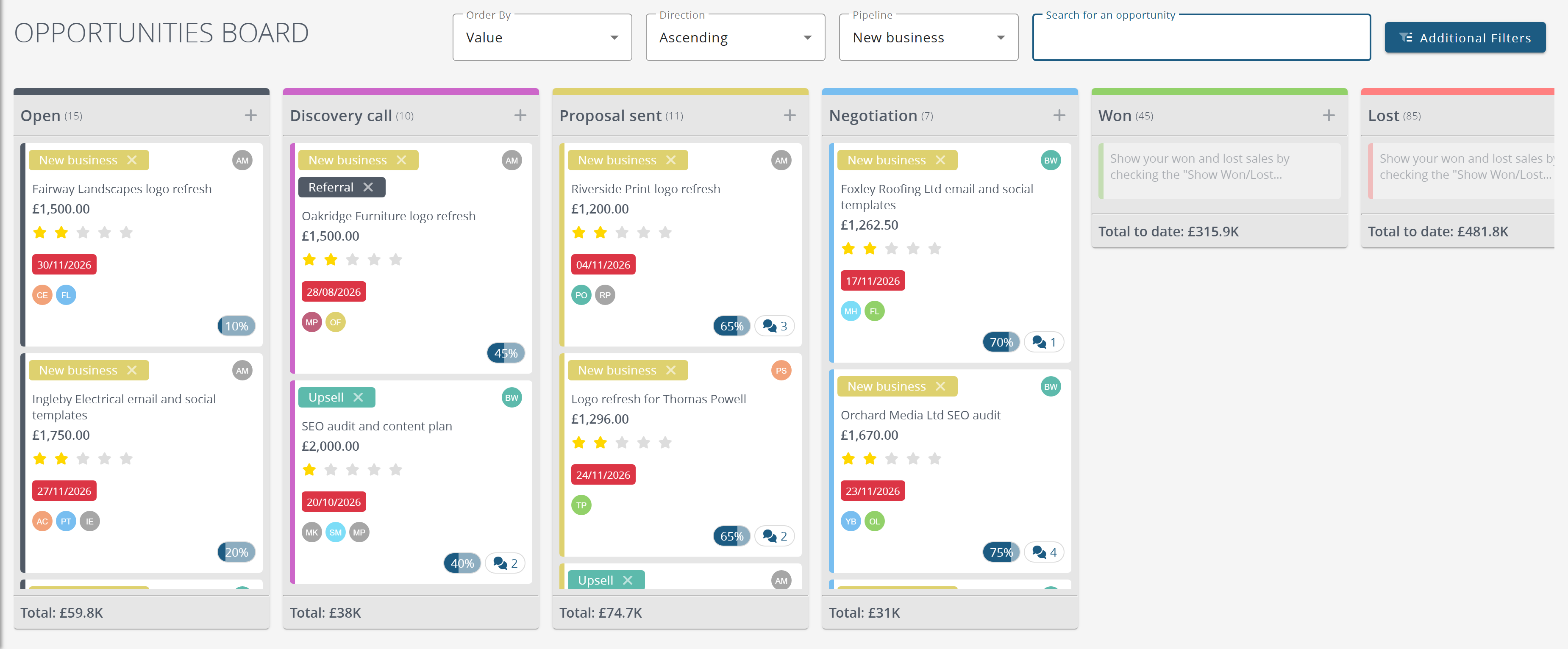 The opportunities board: one column per stage, with cards and a total under each column
