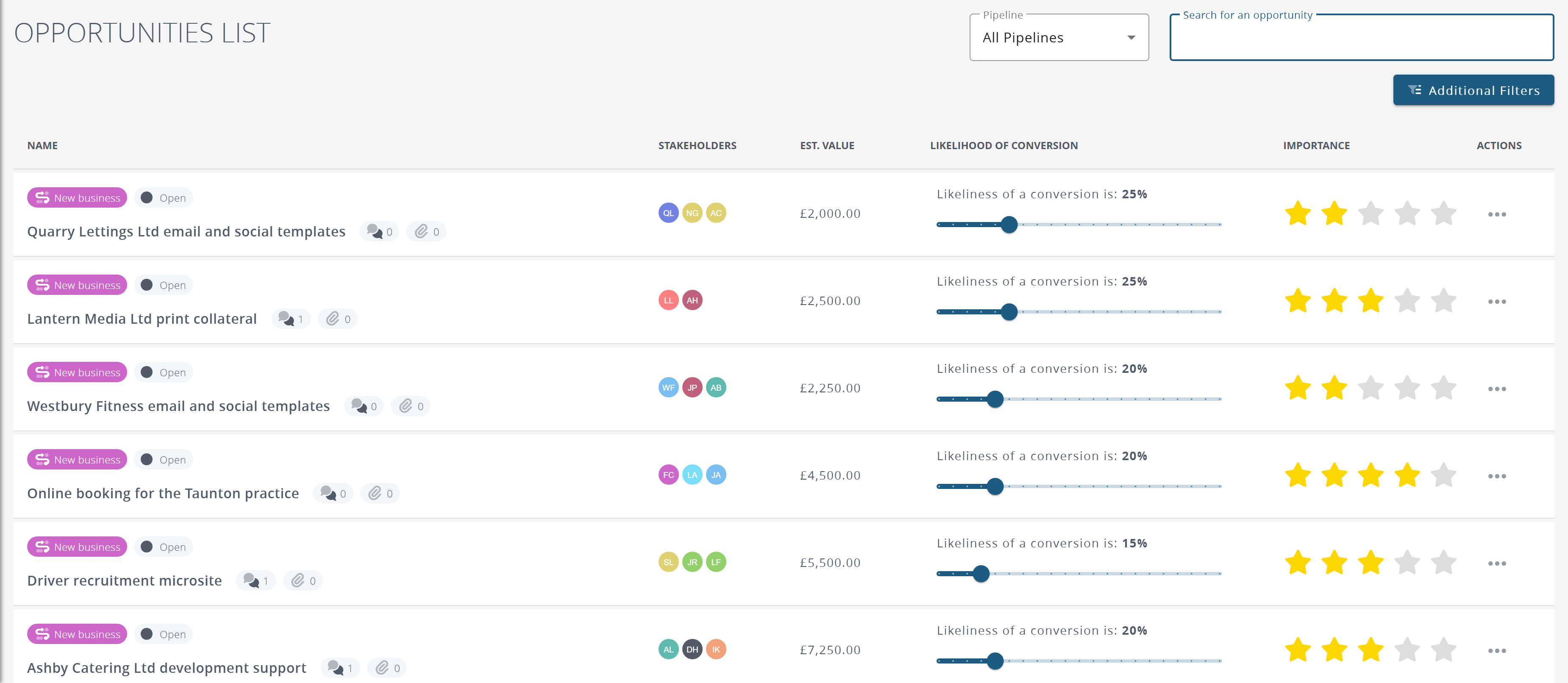 The opportunities list, with filters and sorting across the top