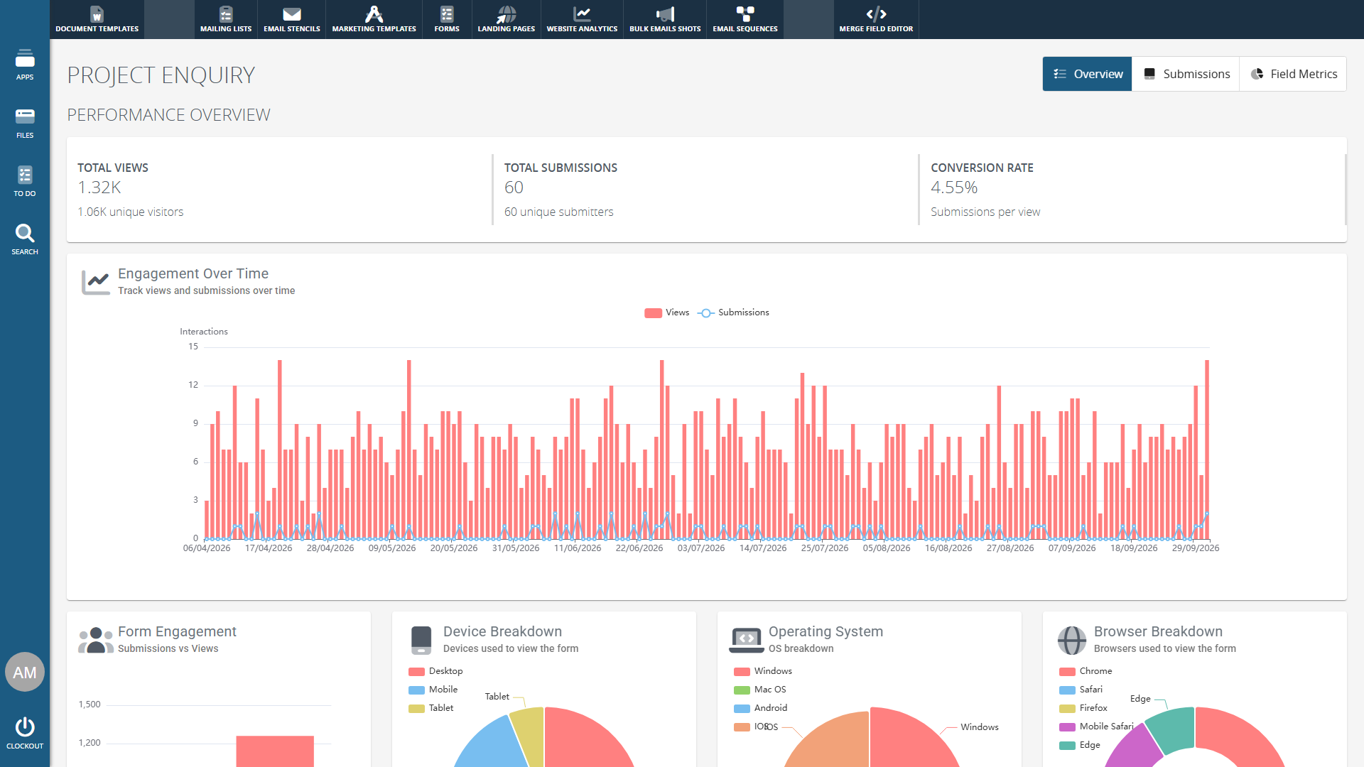 Clockwork CRM form submissions and statistics