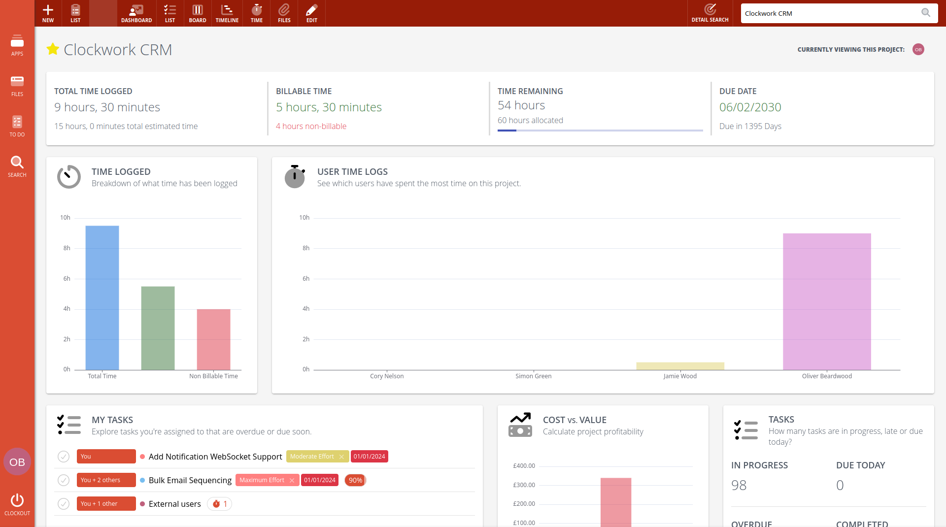 Clockwork CRM project dashboard