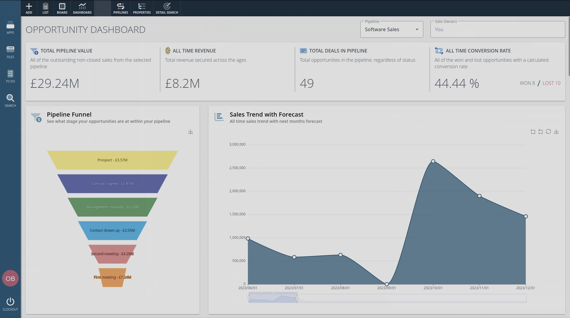 Clockwork CRM sales dashboard