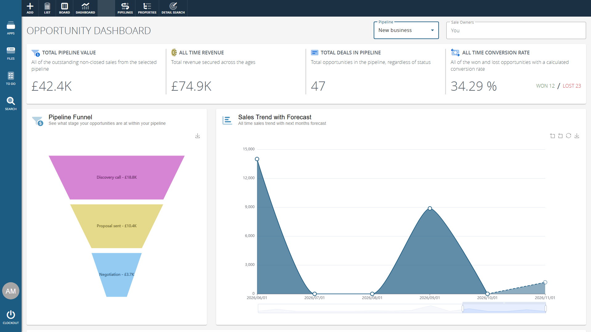 Clockwork CRM sales dashboard